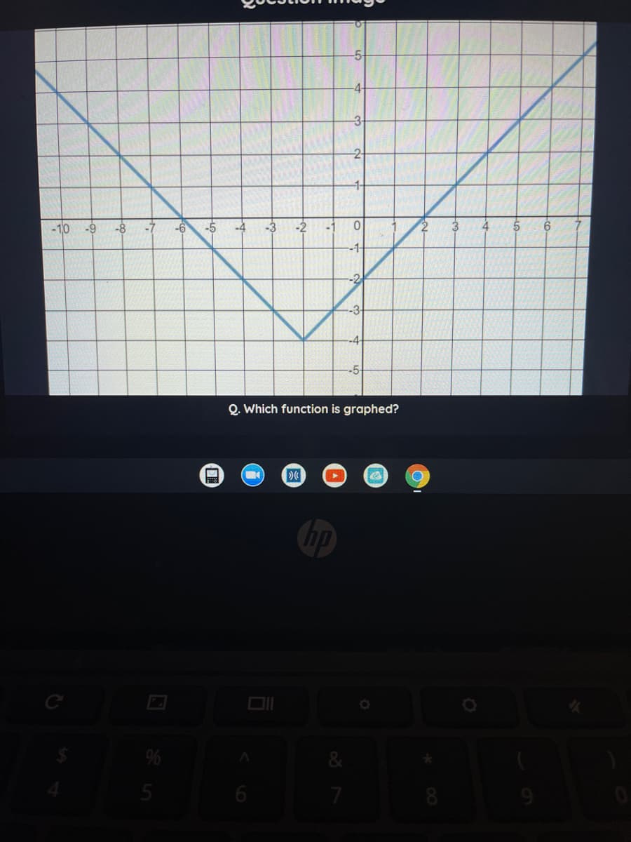 -10
-8
-7
-6
-5
-2
5
-9
-1
-2
-3
-4-
Q. Which function is graphed?
ip
C
%
6
