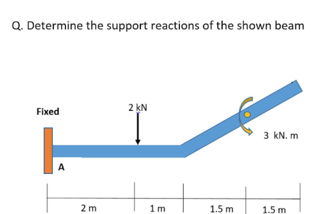 Q. Determine the support reactions of the shown beam
Fixed
2 kN
3 kN. m
A
2 m
1 m
1.5 m
1.5 m
