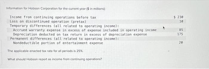 Information for Hobson Corporation for the current year ($ in millions):
Income from continuing operations before tax
Loss on discontinued operation (pretax)
Temporary differences (all related to operating income):
Accrued warranty expense in excess of expense included in operating income
Depreciation deducted on tax return in excess of depreciation expense
Permanent differences (all related to operating income):
Nondeductible portion of entertainment expense
The applicable enacted tax rate for all periods is 25%.
What should Hobson report as income from continuing operations?
$ 230
10
85
175
20