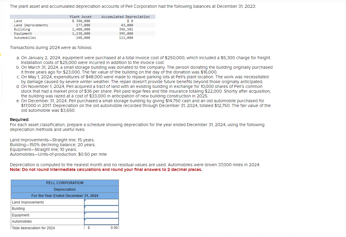 The plant asset and accumulated depreciation accounts of Pell Corporation had the following balances at December 31, 2023:
Plant Asset Accumulated Depreciation
$ 340,000
177,000
1,480,000
1,138,000
148,000
Land
Land improvements
Building
Equipment
Automobiles
Transactions during 2024 were as follows:
a. On January 2, 2024, equipment were purchased at a total invoice cost of $250,000, which included a $5,300 charge for freight.
Installation costs of $25,000 were incurred in addition to the invoice cost.
b. On March 31, 2024, a small storage building was donated to the company. The person donating the building originally purchased
It three years ago for $23,000. The fair value of the building on the day of the donation was $16,000.
c. On May 1, 2024, expenditures of $48,000 were made to repave parking lots at Pell's plant location. The work was necessitated
by damage caused by severe winter weather. The repair doesn't provide future benefits beyond those originally anticipated.
d. On November 1, 2024, Pell acquired a tract of land with an existing building in exchange for 10,000 shares of Pell's common
stock that had a market price of $36 per share. Pell paid legal fees and title insurance totaling $22,000. Shortly after acquisition,
the building was razed at a cost of $33,000 in anticipation of new building construction in 2025.
e. On December 31, 2024, Pell purchased a small storage building by giving $14,750 cash and an old automobile purchased for
$17,000 in 2017. Depreciation on the old automobile recorded through December 31, 2024, totaled $12,750. The fair value of the
old automobile was $3,650.
Required:
For each asset classification, prepare a schedule showing depreciation for the year ended December 31, 2024, using the following
depreciation methods and useful lives:
Land improvements-Straight line; 15 years.
Building-150% declining balance; 20 years.
Equipment Straight line; 10 years.
Automobiles-Units-of-production; $0.50 per mile
Depreciation is computed to the nearest month and no residual values are used. Automobiles were driven 37,000 miles in 2024.
Note: Do not round Intermediate calculations and round your final answers to 2 decimal places.
PELL CORPORATION
Depreciation
For the Year Ended December 31, 2024
$0
43,000
396,501
395,000
111,000
Land Improvements
Building
Equipment
Automobiles
Total depreciation for 2024
$
0.00