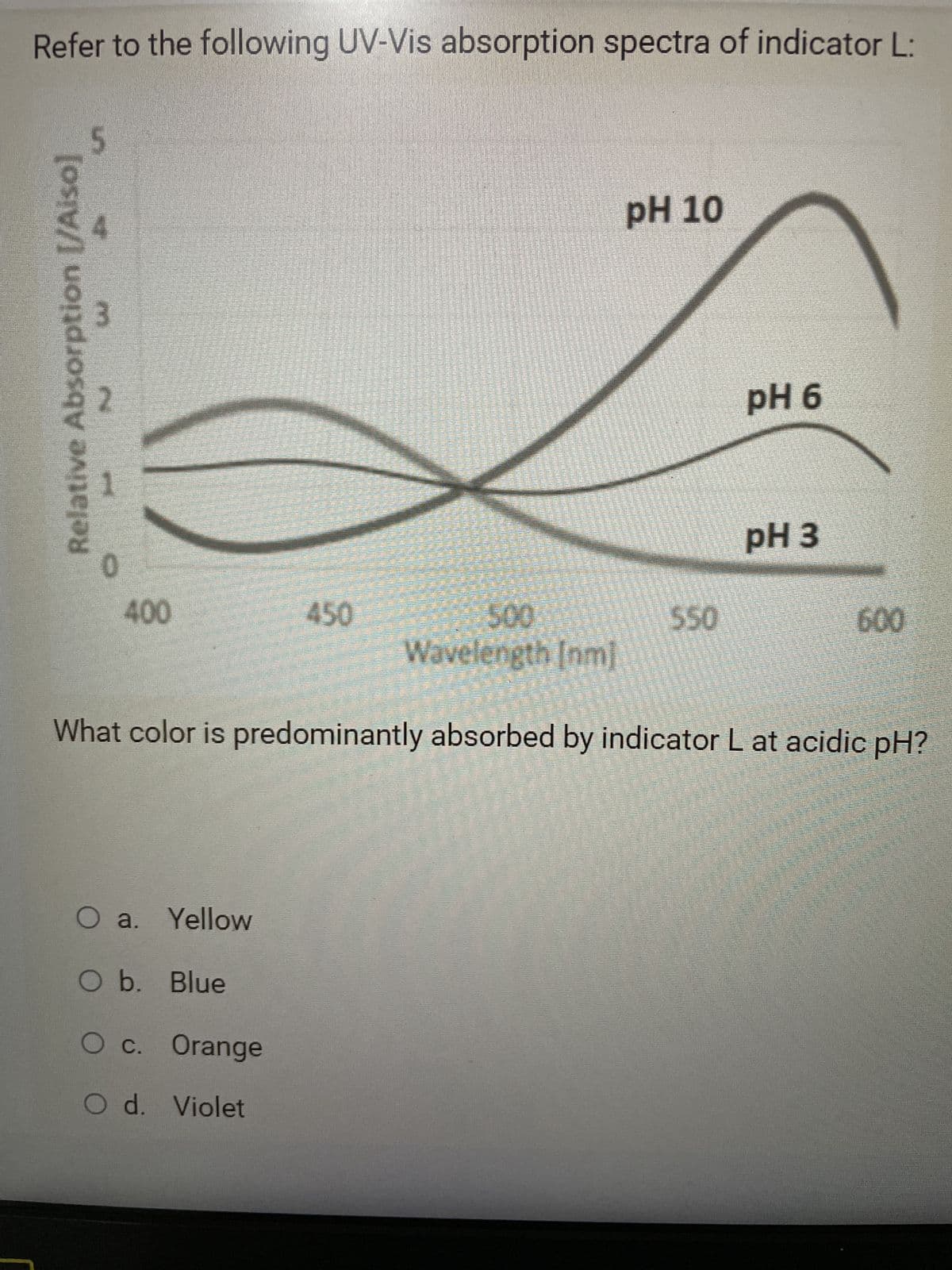 Refer to the following UV-Vis absorption spectra of indicator L:
Relative Absorption [//Also]
5
3
0
400
pH 10
O a. Yellow
O b. Blue
O c. Orange
O d. Violet
pH 6
pH 3
600
Wavelength [nm]
What color is predominantly absorbed by indicator L at acidic pH?