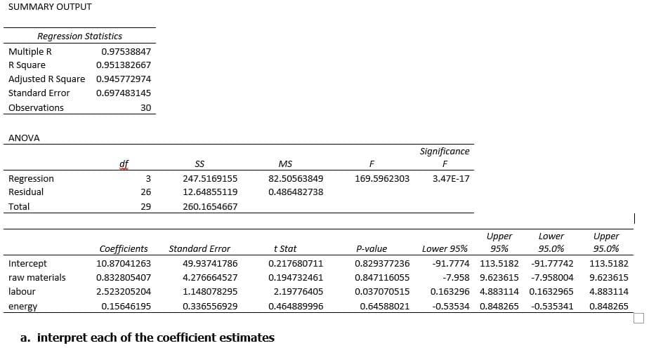 SUMMARY OUTPUT
Regression Statistics
Multiple R
R Square
Adjusted R Square
Standard Error
Observations
ANOVA
Regression
Residual
Total
Intercept
raw materials
labour
energy
0.97538847
0.951382667
0.945772974
0.697483145
df
30
3
26
29
Coefficients
10.87041263
0.832805407
2.523205204
0.15646195
SS
247.5169155
12.64855119
260.1654667
Standard Error
49.93741786
4.276664527
1.148078295
0.336556929
MS
82.50563849
0.486482738
t Stat
0.217680711
0.194732461
2.19776405
0.464889996
a. interpret each of the coefficient estimates
F
169.5962303
P-value
0.829377236
0.847116055
0.037070515
0.64588021
Significance
F
3.47E-17
Upper
95%
Lower
95.0%
Lower 95%
-91.7774 113.5182 -91.77742
-7.958
0.163296 4.883114 0.1632965
-0.53534 0.848265 -0.535341
Upper
95.0%
113.5182
9.623615 -7.958004 9.623615
4.883114
0.848265