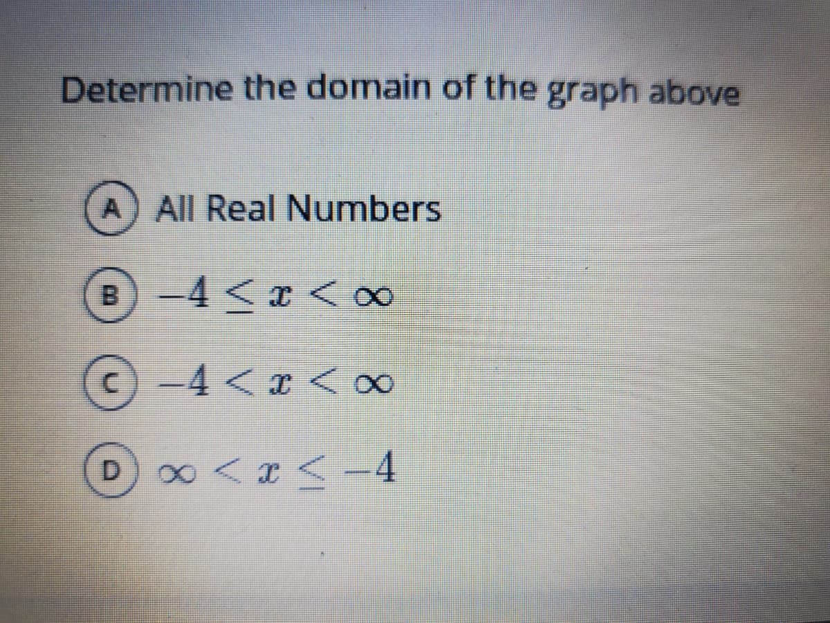 Determine the domain of the graph above
A) All Real Numbers
-4 < a < o0
©-4 < a <
