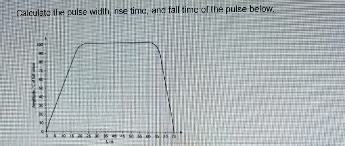 Calculate the pulse width, rise time, and fall time of the pulse below.
MPPSprawy
82828 292 29 0
Ō 5 10 15 20 25 30 35 40 45 50 55 60 65 70 75