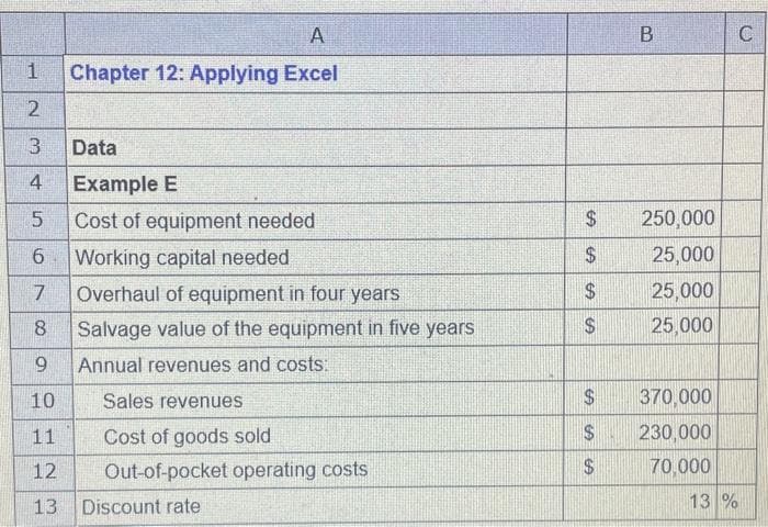 1
2
3
4
A
Chapter 12: Applying Excel
Data
Example E
Cost of equipment needed
Working capital needed
Overhaul of equipment in four years
Salvage value of the equipment in five years
Annual revenues and costs:
5
6
7
8
9
10
11
12
13 Discount rate
Sales revenues
Cost of goods sold
Out-of-pocket operating costs
SA LA SA
$
$
$
59
$
$
$
$
B
250,000
25,000
25,000
25,000
370,000
230,000
70,000
C
13 %