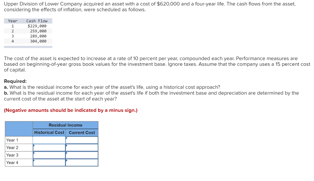 Upper Division of Lower Company acquired an asset with a cost of $620,000 and a four-year life. The cash flows from the asset,
considering the effects of inflation, were scheduled as follows.
Year Cash Flow
1
2
3
4
$229,000
259,000
289,000
304,000
The cost of the asset is expected to increase at a rate of 10 percent per year, compounded each year. Performance measures are
based on beginning-of-year gross book values for the investment base. Ignore taxes. Assume that the company uses a 15 percent cost
of capital.
Year 1
Year 2
Year 3
Year 4
Required:
a. What is the residual income for each year of the asset's life, using a historical cost approach?
b. What is the residual income for each year of the asset's life if both the investment base and depreciation are determined by the
current cost of the asset at the start of each year?
(Negative amounts should be indicated by a minus sign.)
Residual Income
Historical Cost Current Cost