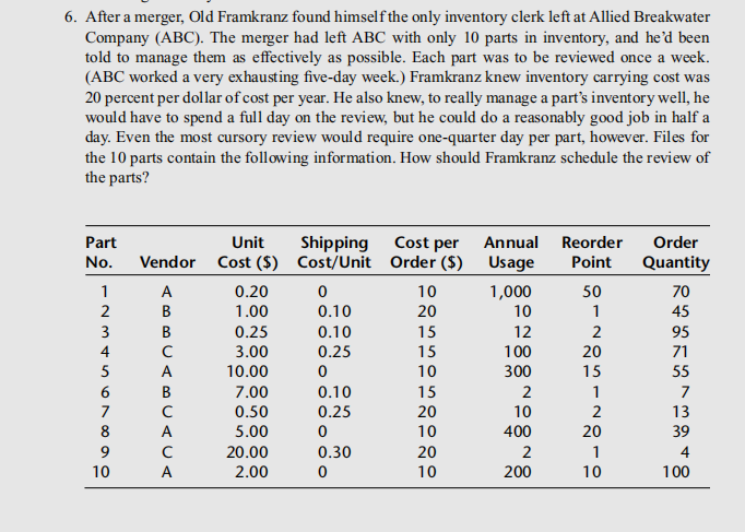 6. After a merger, Old Framkranz found himself the only inventory clerk left at Allied Breakwater
Company (ABC). The merger had left ABC with only 10 parts in inventory, and he'd been
told to manage them as effectively as possible. Each part was to be reviewed once a week.
(ABC worked a very exhausting five-day week.) Framkranz knew inventory carrying cost was
20 percent per dollar of cost per year. He also knew, to really manage a part's inventory well, he
would have to spend a full day on the review, but he could do a reasonably good job in half a
day. Even the most cursory review would require one-quarter day per part, however. Files for
the 10 parts contain the following information. How should Framkranz schedule the review of
the parts?
Part
No. Vendor
1
234567890
10
ABBC ABLACA
с
А
с
А
с
А
Unit Shipping Cost per Annual
Cost/Unit Order ($)
Cost ($)
Usage
0.20
1.00
0.25
3.00
10.00
7.00
0.50
5.00
20.00
2.00
0
0.10
0.10
0.25
0
0.10
0.25
0
0.30
0
10
20
15
15
10
15
20
10
20
10
1,000
10
12
100
300
2
10
400
2
200
Reorder Order
Point
Quantity
50
1
2
20
15
1
2
20
1
10
0455155713 39 400
95
100