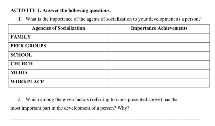 ACTIVITY 1: Answer the following questions.
1. What is the importance of the agents of socialization to your development as a person?
Agencies of Socialization
Importance Achievements
FAMILY
PEER GROUPS
SCHOOL
CHURCH
MEDIA
WORKPLACE
2. Which among the given factors (referring to icons presented above) has the
most important part in the development of a person? Why?
