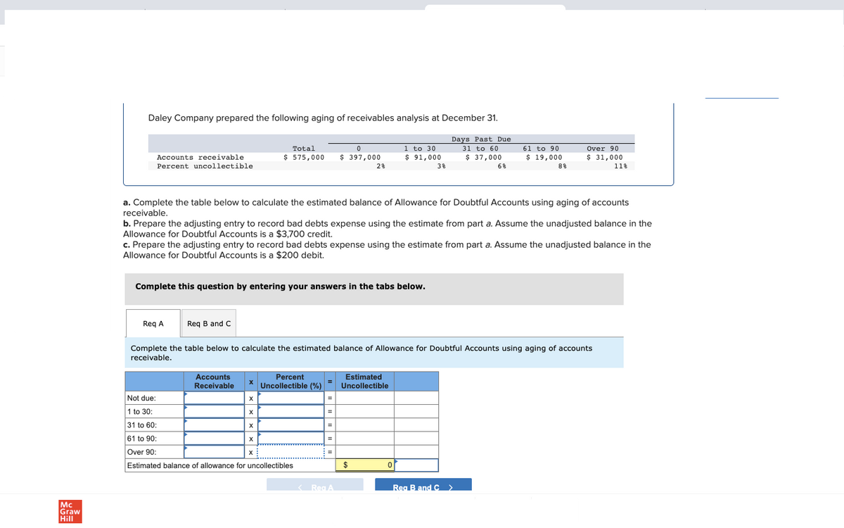 Mc
Graw
Hill
Daley Company prepared the following aging of receivables analysis at December 31.
Days Past Due
31 to 60
$ 37,000
Accounts receivable
Percent uncollectible
Req A
Req B and C
Complete this question by entering your answers in the tabs below.
Accounts
Receivable
X
a. Complete the table below to calculate the estimated balance of Allowance for Doubtful Accounts using aging of accounts
receivable.
b. Prepare the adjusting entry to record bad debts expense using the estimate from part a. Assume the unadjusted balance in the
Allowance for Doubtful Accounts is a $3,700 credit.
Total
0
$575,000 $ 397,000
c. Prepare the adjusting entry to record bad debts expense using the estimate from part a. Assume the unadjusted balance in the
Allowance for Doubtful Accounts is a $200 debit.
X
Not due:
1 to 30:
31 to 60:
61 to 90:
Over 90:
Estimated balance of allowance for uncollectibles
X
X
X
Complete the table below to calculate the estimated balance of Allowance for Doubtful Accounts using aging of accounts
receivable.
X
Percent
Uncollectible (%)
=
=
=
2%
=
=
< Reg A
1 to 30
$ 91,000
Estimated
Uncollectible
$
3%
0
6%
61 to 90
$ 19,000
8%
Reg B and C >
Over 90
$ 31,000
11%