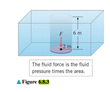 F
6 m
2 m
The fluid force is the fluid
pressure times the area.
A Figure 6.8.3
