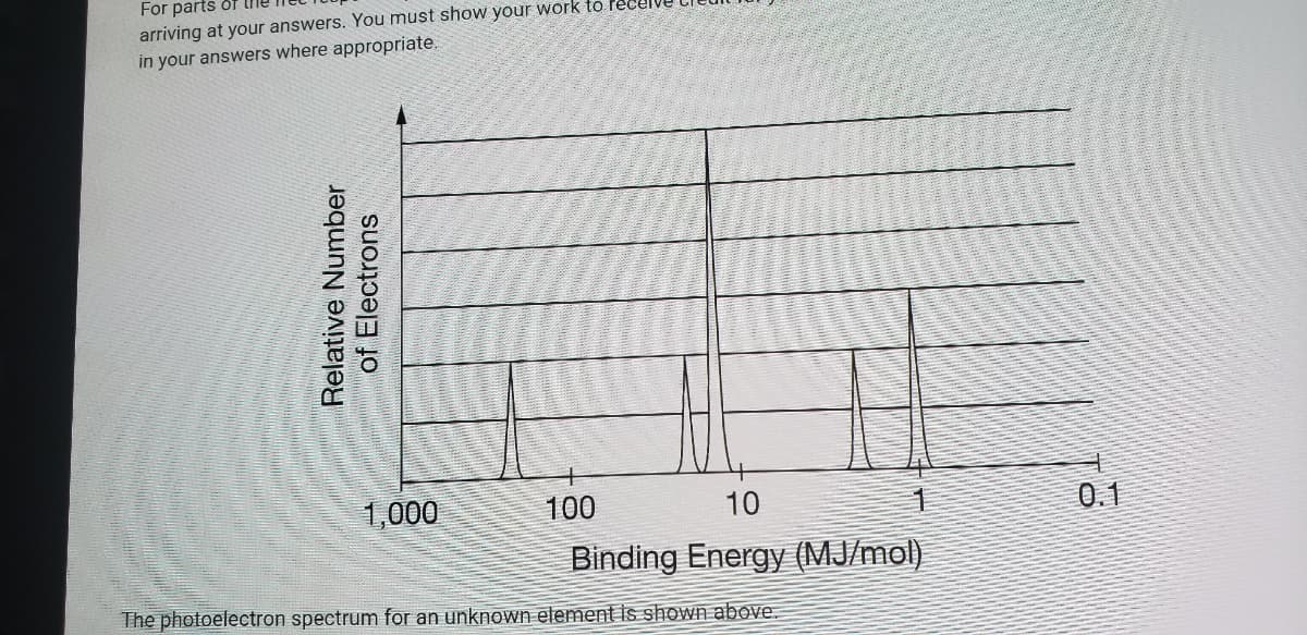 For parts of the
arriving at your answers. You must show your work to Pecell
in your answers where appropriate.
1,000
100
10
0.1
Binding Energy (MJ/mol)
The photoelectron spectrum for an unknown element is shown above.
Relative Number
of Electrons
