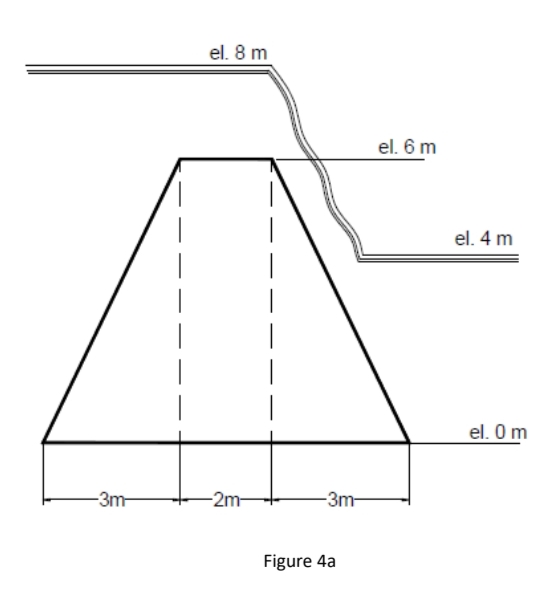 -3m-
el. 8 m
-2m-
-3m-
Figure 4a
el. 6 m
el. 4 m
el. 0 m