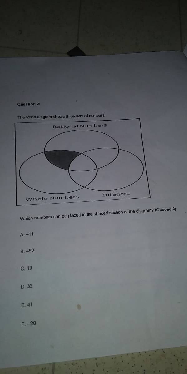 Rational Numbers
Whole Numbers
Integers
Which numbers can be placed in the shaded section of the diagram? (Choose 3)
А. -11
В. -52
С. 19
D. 32
E. 41
F.-20
