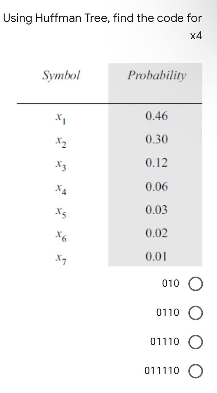 Using Huffman Tree, find the code for
x4
Symbol
Probability
0.46
0.30
X2
0.12
X3
X4
0.06
0.03
X5
0.02
X6
0.01
X7
010 O
0110
01110
011110
