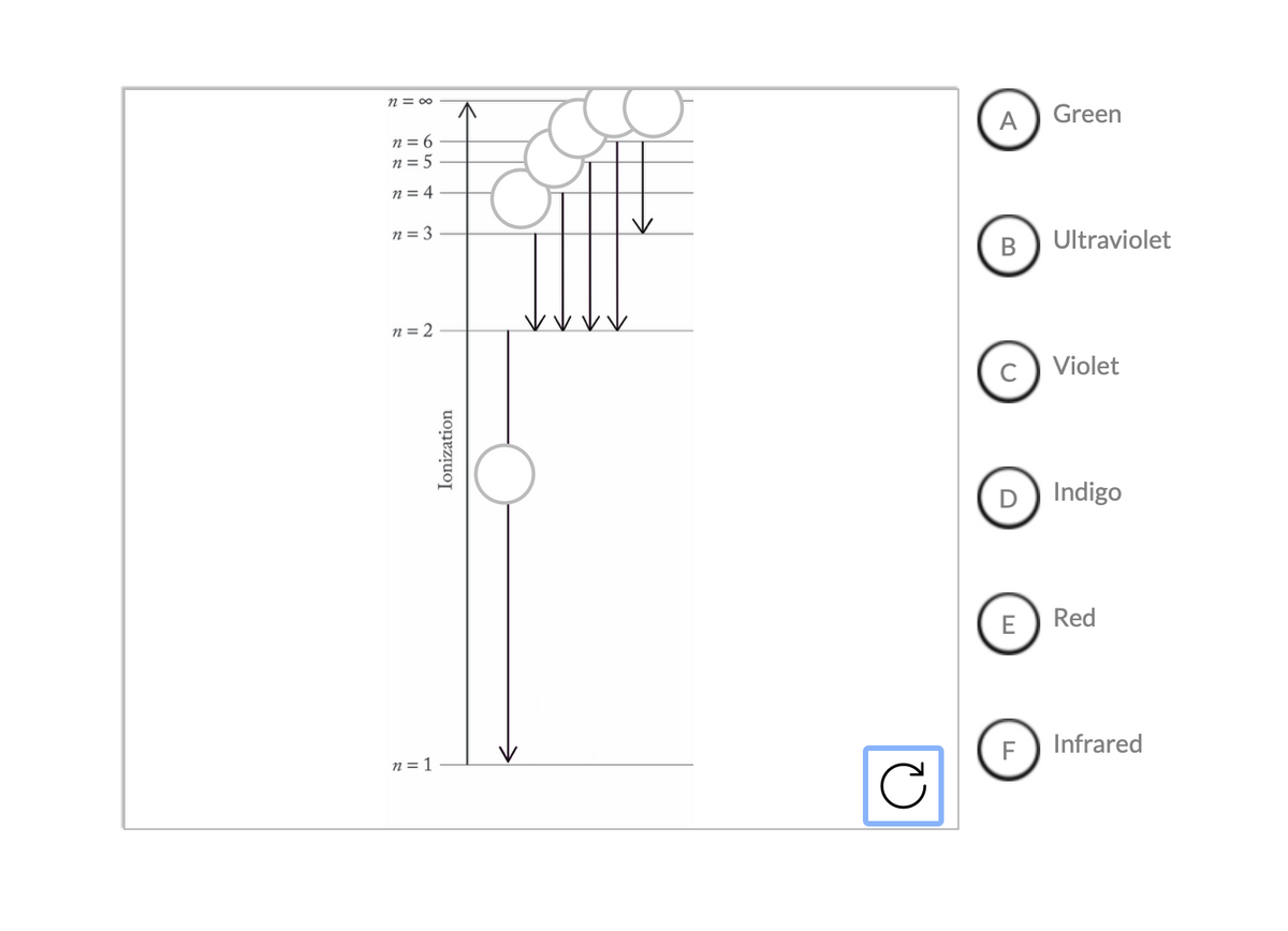 n = 00
n = 6
n = 5
A) Green
n = 4
n = 3
B) Ultraviolet
n = 2
c) Violet
D) Indigo
E) Red
n = 1
F) Infrared
Ionization
