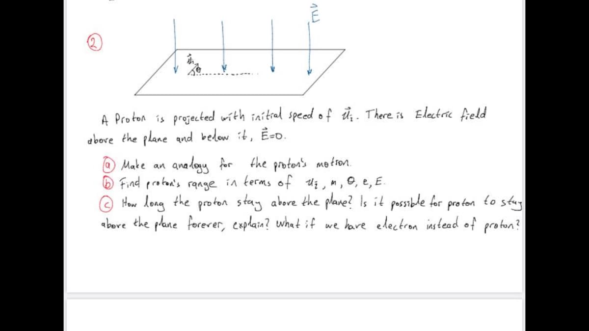 A Proton is projected with initral speed of i. There is Electric field
a bove the plane and bedow :t, Eso.
anadogy for the proton's motron.
O Make an
O Find protan's range in terms of ui , n, 0, e, E.
How long the proton stay abore the plane? Is it possible for
abore the plane forerer, explain? what if we hare edectron instead of proton?
profon
to
stag
