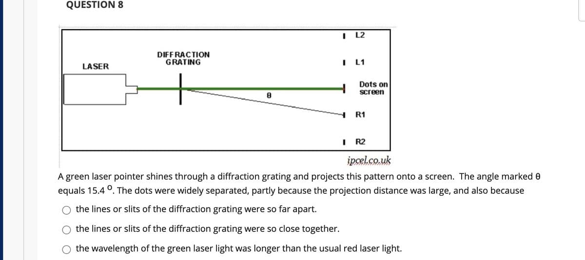 QUESTION 8
L2
DIFFRACTION
GRATING
L1
LASER
Dots on
screen
R1
I R2
ipcel.co.uk
A green laser pointer shines through a diffraction grating and projects this pattern onto a screen. The angle marked 0
equals 15.4 °. The dots were widely separated, partly because the projection distance was large, and also because
the lines or slits of the diffraction grating were so far apart.
the lines or slits of the diffraction grating were so close together.
the wavelength of the green laser light was longer than the usual red laser light.
