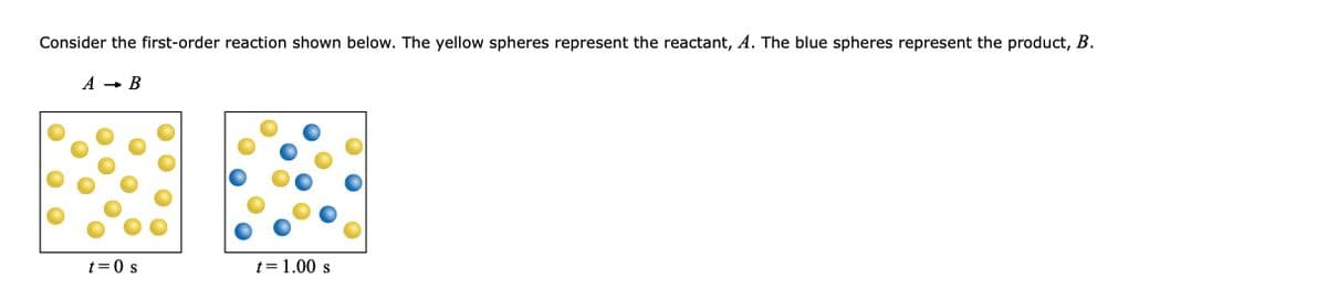 Consider the first-order reaction shown below. The yellow spheres represent the reactant, A. The blue spheres represent the product, B.
A B
t=0 s
t = 1.00 s