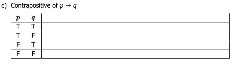 c) Contrapositive of p → q
q
T
F
T
PT
Р
T
T
F
LL
F
F
