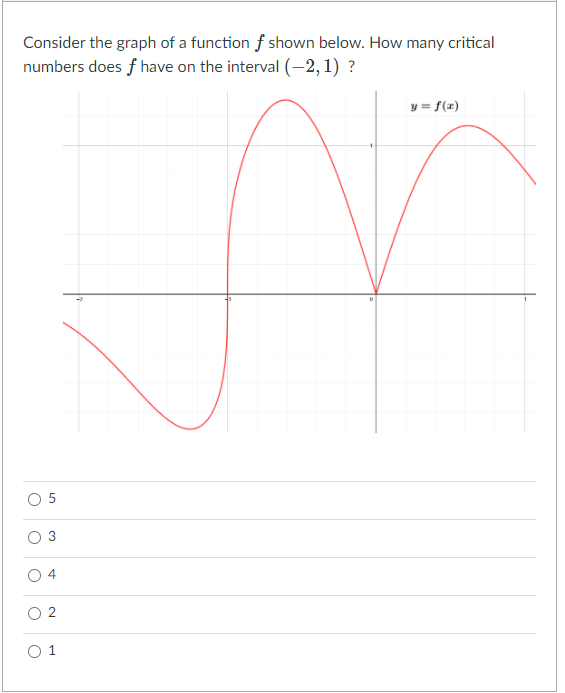 Consider the graph of a function f shown below. How many critical
numbers does f have on the interval (-2, 1) ?
y = f(x)
O 5
O 4
O 2
