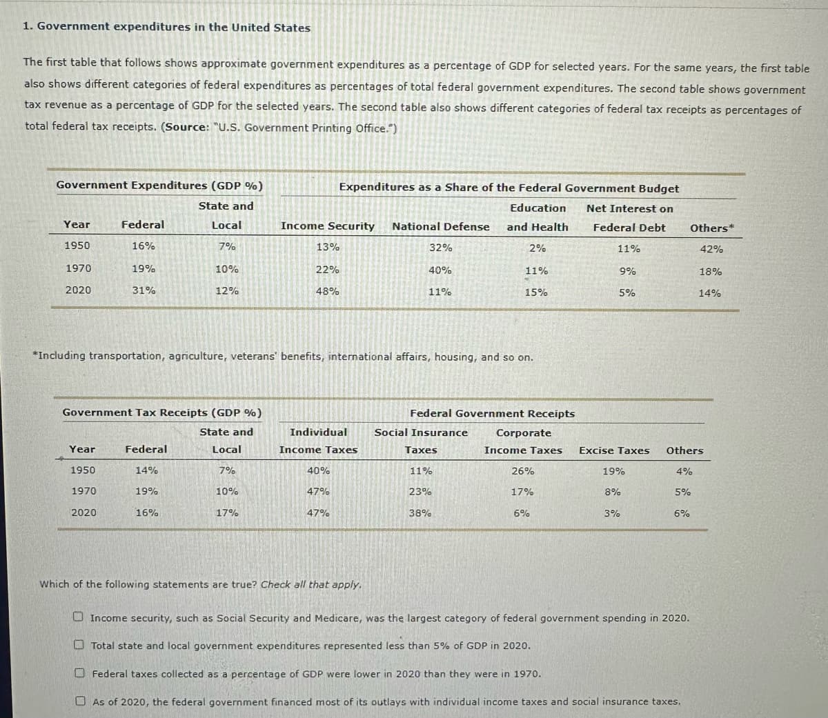 1. Government expenditures in the United States
The first table that follows shows approximate government expenditures as a percentage of GDP for selected years. For the same years, the first table
also shows different categories of federal expenditures as percentages of total federal government expenditures. The second table shows government
tax revenue as a percentage of GDP for the selected years. The second table also shows different categories of federal tax receipts as percentages of
total federal tax receipts. (Source: "U.S. Government Printing Office.")
Government Expenditures (GDP %)
State and
Year
1950
1970
2020
Year
1950
Federal
16%
1970
19%
2020
31%
Government Tax Receipts (GDP %)
State and
Local
7%
10%
Local
7%
10%
Federal
14%
19%
12%
16%
17%
Income Security National Defense
13%
22%
48%
*Including transportation, agriculture, veterans' benefits, international affairs, housing, and so on.
Expenditures as a Share of the Federal Government Budget
Education Net Interest on
and Health
Federal Debt
2%
Individual
Income Taxes
40%
47%
47%
32%
Which of the following statements are true? Check all that apply.
40%
11%
Social Insurance
Federal Government Receipts
Taxes
11%
11%
23%
15%
38%
Corporate
Income Taxes
26%
17%
15%
11%
9%
5%
Excise Taxes
3%
19%
8%
Others*
42%
4%
5%
Others
6%
18%
Income security, such as Social Security and Medicare, was the largest category of federal government spending in 2020.
Total state and local government expenditures represented less than 5% of GDP in 2020.
Federal taxes collected as a percentage of GDP were lower in 2020 than they were in 1970.
As of 2020, the federal government financed most of its outlays with individual income taxes and social insurance taxes.
14%