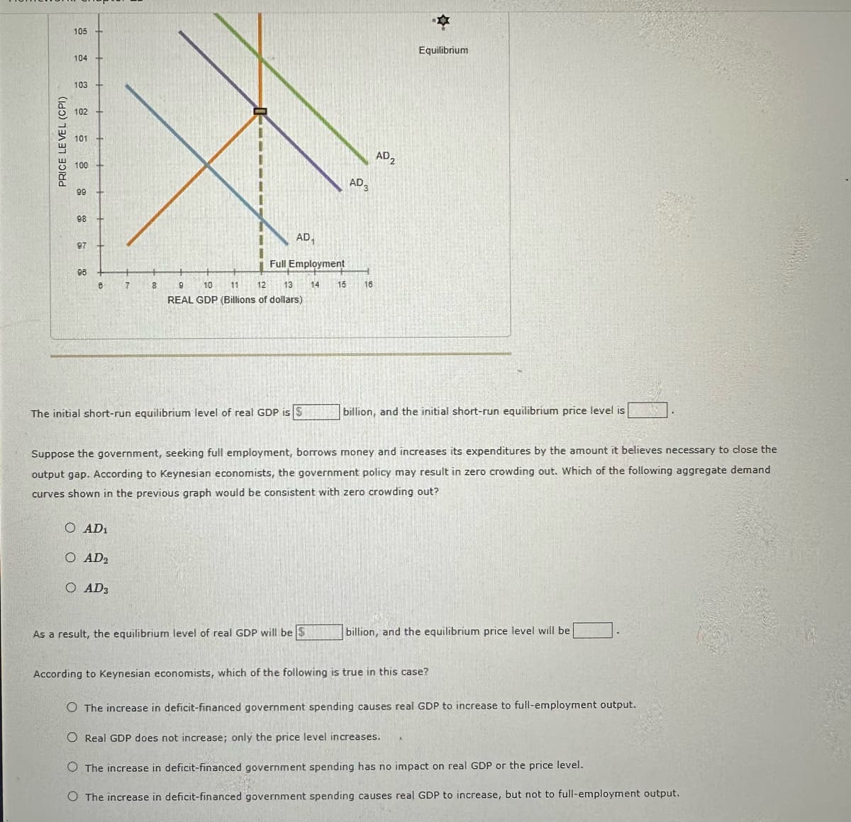 PRICE LEVEL (CPI)
105
104 4
103
102 -
101 +
100
99
98
97
96
B
7
O AD₁
O AD2
8
O AD3
AD
Full Employment
The initial short-run equilibrium level of real GDP is $
8
10 11
12 13 14
REAL GDP (Billions of dollars)
AD3
As a result, the equilibrium level of real GDP will be S
15 16
AD₂
Suppose the government, seeking full employment, borrows money and increases its expenditures by the amount it believes necessary to close the
output gap. According to Keynesian economists, the government policy may result in zero crowding out. Which of the following aggregate demand
curves shown in the previous graph would be consistent with zero crowding out?
Equilibrium
billion, and the initial short-run equilibrium price level is
billion, and the equilibrium price level will be
According to Keynesian economists, which of the following is true in this case?
O The increase in deficit-financed government spending causes real GDP to increase to full-employment output.
O Real GDP does not increase; only the price level increases.
O The increase in deficit-financed government spending has no impact on real GDP or the price level.
O The increase in deficit-financed government spending causes real GDP to increase, but not to full-employment output.