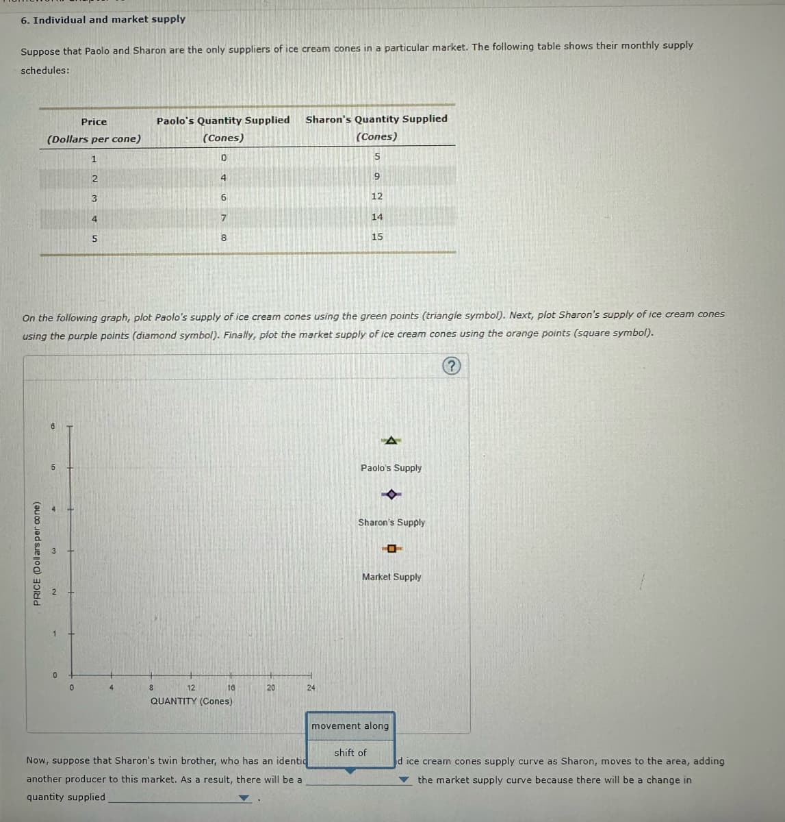 6. Individual and market supply
Suppose that Paolo and Sharon are the only suppliers of ice cream cones in a particular market. The following table shows their monthly supply
schedules:
Price
(Dollars per cone)
PRICE (Dollars per cone)
8
5
0
1
0
2
3
4
5
On the following graph, plot Paolo's supply of ice cream cones using the green points (triangle symbol). Next, plot Sharon's supply of ice cream cones
using the purple points (diamond symbol). Finally, plot the market supply of ice cream cones using the orange points (square symbol).
(?)
4
Paolo's Quantity Supplied Sharon's Quantity Supplied
(Cones)
0
(Cones)
5
4
9
6
8
7
12
8
16
QUANTITY (Cones)
20
24
Now, suppose that Sharon's twin brother, who has an identic
another producer to this market. As a result, there will be a
quantity supplied
12
14
15
Paolo's Supply
Sharon's Supply
shift of
P
Market Supply
movement along
d ice cream cones supply curve as Sharon, moves to the area, adding
the market supply curve because there will be a change in