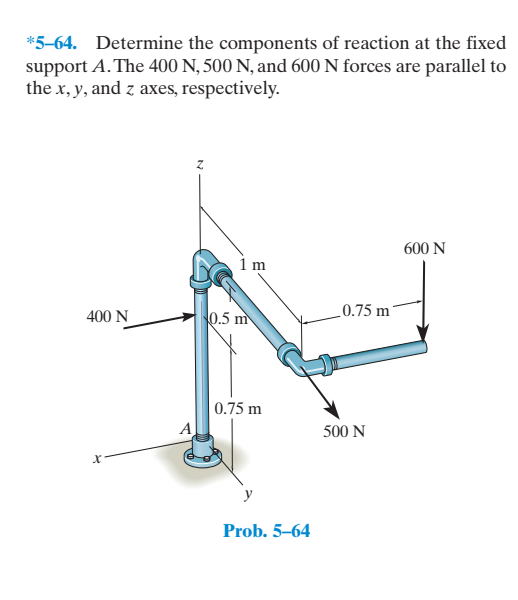 *5-64. Determine the components of reaction at the fixed
support A. The 400 N, 500 N, and 600 N forces are parallel to
the x, y, and z axes, respectively.
600 N
1 m
_0.75 m
400 N
0.5 m
0.75 m
A
500 N
Prob. 5–64
