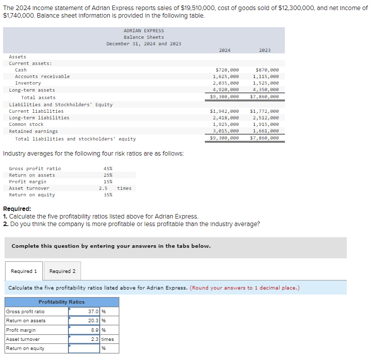 The 2024 Income statement of Adrian Express reports sales of $19,510,000, cost of goods sold of $12,300,000, and net Income of
$1,740,000. Balance sheet Information is provided in the following table.
Assets
Current assets:
Cash
Accounts receivable
Inventory
Long-term assets
Total assets
Liabilities and Stockholders' Equity
Current liabilities
Long-term liabilities
Common stock
Retained earnings
Total liabilities and stockholders' equity
Industry averages for the following four risk ratios are as follows:
Gross profit ratio
Return on assets
Profit margin
Asset turnover
Return on equity
ADRIAN EXPRESS
Balance Sheets
December 31, 2024 and 2023
45%
25%
15%
Gross profit ratio
Return on assets
2.5
Profit margin
Asset turnover
Return on equity
35%
times
37.0 %
20.3 %
Complete this question by entering your answers in the tabs below.
2024
8.9 %
2.3 times
%6
2023
$720,000
1,625,000
2,035,000
1,525,000
4,920,000
4,350,000
$9,300,000 $7,860,000
Required:
1. Calculate the five profitability ratios listed above for Adrian Express.
2. Do you think the company is more profitable or less profitable than the Industry average?
$870,000
1,115,000
$1,942,000 $1,772,000
2,418,000
1,925,000
3,015,000
Required 1 Required 2
Calculate the five profitability ratios listed above for Adrian Express. (Round your answers to 1 decimal place.)
Profitability Ratios
2,512,000
1,915,000
1,661,000
$9,300,000 $7,860,000