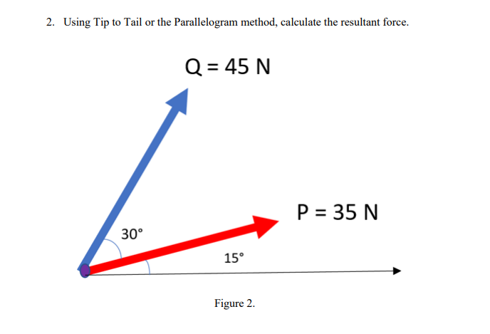 2. Using Tip to Tail or the Parallelogram method, calculate the resultant force.
30°
Q = 45 N
15°
Figure 2.
P = 35 N