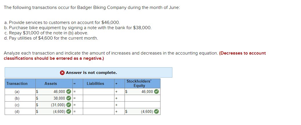 ### Understanding Transactions and Their Effects on the Accounting Equation

#### Overview
The following transactions occurred for Badger Biking Company during the month of June:

1. **Provide services to customers on account for $46,000.**
2. **Purchase bike equipment by signing a note with the bank for $38,000.**
3. **Repay $31,000 of the note in (b) above.**
4. **Pay utilities of $4,600 for the current month.**

#### Transaction Analysis

You are required to analyze each transaction and indicate the amount of increases and decreases in the accounting equation. Please note that decreases to account classifications should be entered as a negative.

**Given Transactions and Effects on Accounting Equation:**

| Transaction | Assets              | = | Liabilities      | + | Stockholders’ Equity     |
|-------------|---------------------|---|------------------|---|-------------------------|
| (a)         | $46,000 (Increase)  | = |                  | + | $46,000 (Increase)      |
| (b)         | $38,000 (Increase)  | = | $38,000 (Increase) |   |                         |
| (c)         | $(31,000) (Decrease) | = | $(31,000) (Decrease) |   |                         |
| (d)         | $(4,600) (Decrease) | = |                  |   | $(4,600) (Decrease)     |

#### Explanation of the Table:
1. **Transaction (a):** 
   - **Assets:** Increase by $46,000 as services are provided on account (accounts receivable).
   - **Stockholders’ Equity:** Increases by $46,000 due to revenue earned.

2. **Transaction (b):**
   - **Assets:** Increase by $38,000 due to the purchase of bike equipment.
   - **Liabilities:** Increase by $38,000 as a note is signed with the bank.

3. **Transaction (c):**
   - **Assets:** Decrease by $31,000 due to repayment of part of the note.
   - **Liabilities:** Decrease by $31,000 as the liability from the note decreases.

4. **Transaction (d):**
   - **Assets:** Decrease by $4,600 for the payment of utilities.
   - **Stockholders’ Equity:** Decreases by $4,