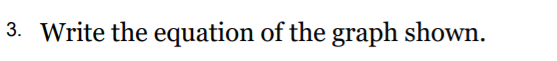 3. Write the equation of the graph shown.
