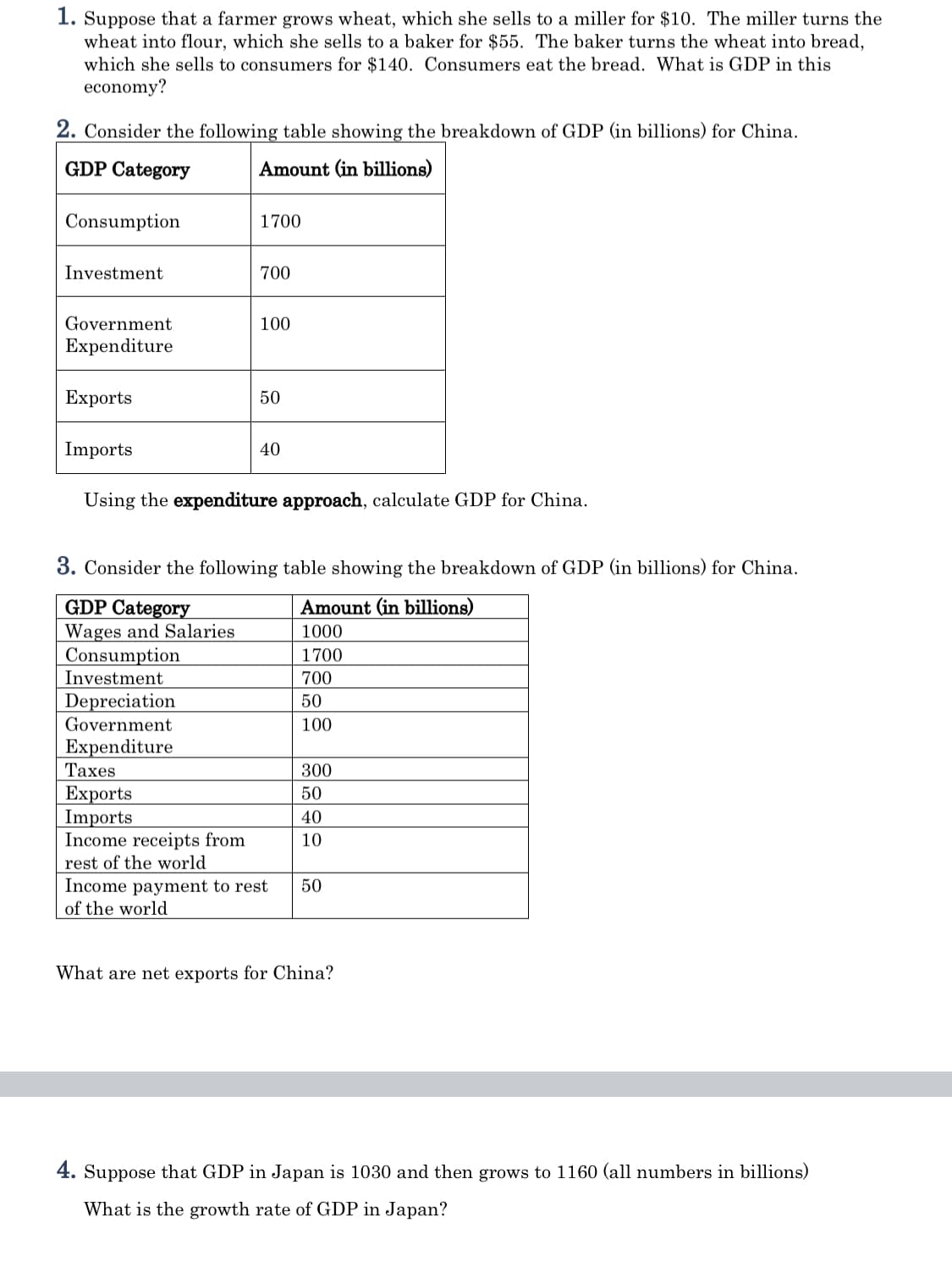 1. Suppose that a farmer grows wheat, which she sells to a miller for $10. The miller turns the
wheat into flour, which she sells to a baker for $55. The baker turns the wheat into bread,
which she sells to consumers for $140. Consumers eat the bread. What is GDP in this
economy?
2. Consider the following table showing the breakdown of GDP (in billions) for China.
GDP Category
Amount (in billions)
Consumption
1700
Investment
700
Government
100
Expenditure
Exports
50
Imports
40
Using the expenditure approach, calculate GDP for China.
3. Consider the following table showing the breakdown of GDP (in billions) for China.
GDP Category
Wages and Salaries
Consumption
Investment
Amount (in billions)
1000
1700
700
Depreciation
Government
50
100
Expenditure
Taxes
300
Exports
Imports
Income receipts from
rest of the world
Income payment to rest
50
40
10
50
of the world
What are net exports for China?
4. Suppose that GDP in Japan is 1030 and then grows to 1160 (all numbers in billions)
What is the growth rate of GDP in Japan?
