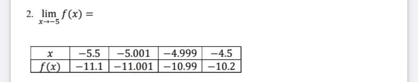 2. lim f(x) =
x--5
-5.001-4.999
-11.1 |-11.001 | –10.99 -10.2
-5.5
-4.5
| f(x)
