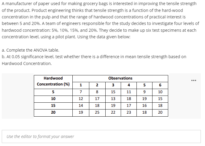 A manufacturer of paper used for making grocery bags is interested in improving the tensile strength
of the product. Product engineering thinks that tensile strength is a function of the hard-wood
concentration in the pulp and that the range of hardwood concentrations of practical interest is
between 5 and 20%. A team of engineers responsible for the study decides to investigate four levels of
hardwood concentration: 5%, 10%, 15%, and 20%. They decide to make up six test specimens at each
concentration level, using a pilot plant. Using the data given below:
a. Complete the ANOVA table.
b. At 0.05 significance level, test whether there is a difference in mean tensile strength based on
Hardwood Concentration.
Hardwood
Observations
...
Concentration (%)
1
2
3
4
6
7
15
11
10
10
12
17
13
18
19
15
15
14
18
19
17
16
18
20
19
25
22
23
18
20
Use the editor to format your answer
