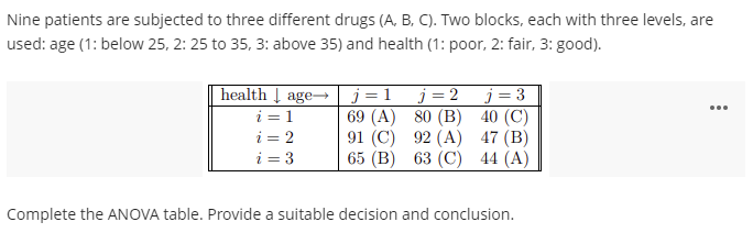 Nine patients are subjected to three different drugs (A, B, C). Two blocks, each with three levels, are
used: age (1: below 25, 2: 25 to 35, 3: above 35) and health (1: poor, 2: fair, 3: good).
health Į age→
i = 1
i = 2
i = 3
j = 1
j = 2
69 (A) 80 (B) 40 (C)
92 (A) 47 (B)
63 (C) 44 (A)
j = 3
...
91 (C)
65 (B)
Complete the ANOVA table. Provide a suitable decision and conclusion.
