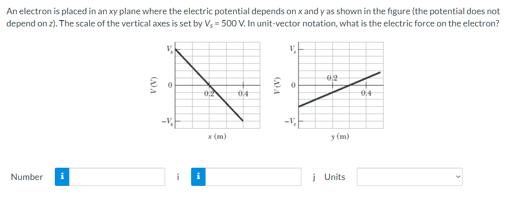 An electron is placed in an xy plane where the electric potential depends on x and y as shown in the figure (the potential does not
depend on z). The scale of the vertical axes is set by V5 = 500 V. In unit-vector notation, what is the electric force on the electron?
Number
i
V (V)
0
0.2
x (m)
0.4
V (V)
V₂
0
0.2
y (m)
j Units
0,4