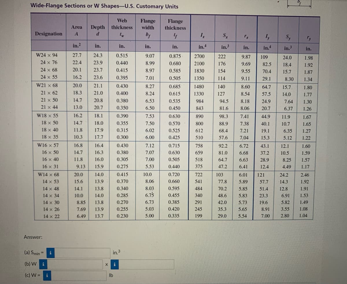 Wide-Flange Sections or W Shapes-U.S. Customary Units
Designation A
W24 x 94
24 x 76
24 × 68
24 x 55
W21 x 68
21 x 62
21 x 50
21 x 44
W18 x 55
18 x 50
18 x 40
18 x 35
W16 x 57
16 x 50
16 x 40
16 x 31
W14 x 68
14 x 53
14 x 48
14 x 34
14 x 30
14 x 26
14 x 22
Answer:
Area Depth
d
(a) Smin =
(b) Wi
(c) W = i
in.²
27.7
22.4
20.1
16.2
20.0
18.3
14.7
13.0
16.2
14.7
11.8
10.3
16.8
14.7
11.8
9.13
20.0
15.6
14.1
10.0
in.
24.3
23.9
23.7
23.6
21.1
21.0
20.8
20.7
18.1
18.0
17.9
17.7
16.4
16.3
16.0
15.9
14.0
13.9
13.8
14.0
8.85 13.8
7.69
13.9
6.49
13.7
Web
thickness
tw
in.
0.515
0.440
0.415
0.395
X i
lb
0.430
0.400
0.380
0.350
0.390
0.355
0.315
0.300
0.430
0.380
0.305
0.275
in.³
0.415
0.370
0.340
0.285
0.270
0.255
0.230
Flange Flange
width
thickness
bg
ts
in.
9.07
8.99
8.97
7.01
8.27
8.24
6.53
6.50
7.53
7.50
6.02
6.00
7.12
7.07
7.00
5.53
10.0
8.06
8.03
6.75
6.73
5.03
5.00
in.
0.875
0.680
0.585
0.505
0.685
0.615
0.535
0.450
0.630
0.570
0.525
0.425
0.715
0.630
0.505
0.440
0.720
0.660
0.595
0.455
0.385
0.420
0.335
in.4
2700
2100
1830
1350
1480
1330
984
843
890
800
612
510
758
659
518
375
722
541
484
340
291
245
199
Sx
in.3
222
176
154
114
140
127
94.5
81.6
98.3
88.9
68.4
57.6
92.2
81.0
64.7
47.2
103
77.8
70.2
48.6
42.0
35.3
29.0
Tx
in.
9.87
9.69
9.55
9.11
8.60
8.54
8.18
8.06
7.41
7.38
7.21
7.04
6.72
6.68
6.63
6.41
5.85
5.83
5.73
5.65
5.54
I,
in.4
4
109
82.5
70.4
29.1
64.7
57.5
24.9
20.7
44.9
40.1
19.1
15.3
6.01 121
5.89
43.1
37.2
28.9
12.4
57.7
51.4
23.3
19.6
8.91
7.00
Sy
in.³
24.0
18.4
15.7
8.30
15.7
14.0
7.64
6.37
11.9
10.7
6.35
5.12
12.1
10.5
8.25
4.49
24.2
14.3
12.8
6.91
5.82
3.55
2.80
Ty
in.
1.98
1.92
1.87
1.34
1.80
1.77
1.30
1.26
1.67
1.65
1.27
1.22
1.60
1.59
1.57
1.17
2.46
1.92
1.91
1.53
1.49
1.08
1.04