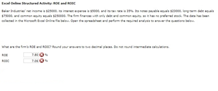 Excel Online Structured Activity: ROE and ROIC
Baker Industries' net income is $25000, its interest expense is $5000, and its tax rate is 35%. Its notes payable equals $23000, long-term debt equals
$75000, and common equity equals $250000. The firm finances with only debt and common equity, so it has no preferred stock. The data has been
collected in the Microsoft Excel Online file below. Open the spreadsheet and perform the required analysis to answer the questions below.
What are the firm's ROE and ROIC? Round your answers to two decimal places. Do not round intermediate calculations.
ROE
7.80%
ROIC
7.06
%