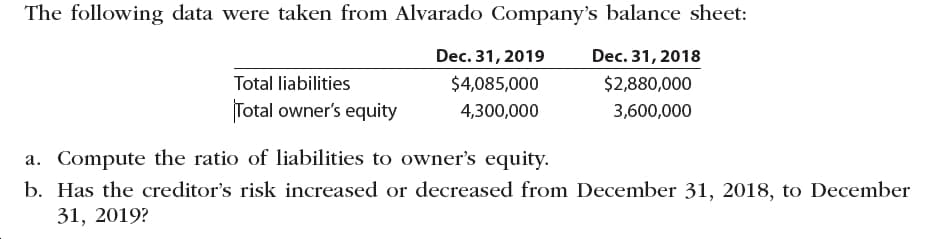 The following data were taken from Alvarado Company's balance sheet:
Dec. 31, 2019
Dec. 31, 2018
Total liabilities
$2,880,000
$4,085,000
Total owner's equity
4,300,000
3,600,000
a. Compute the ratio of liabilities to owner's equity
b. Has the creditor's risk increased or decreased from December 31, 2018, to December
31, 2019?
