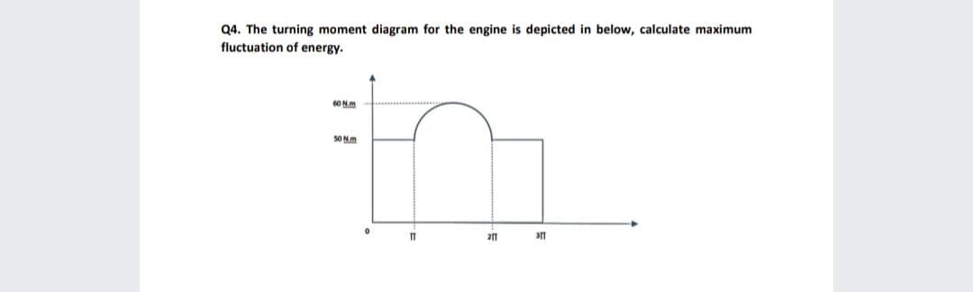 Q4. The turning moment diagram for the engine is depicted in below, calculate maximum
fluctuation of energy.
60 Nm
50 N.m
