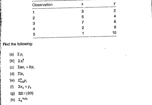 Observation
х
3
2
3
4
10
5
Find the following:
( a) Σy
(b): Ey?
(c) Eax, + by,
(d) TIx,
(e) Σay.
3x2 + Y4
(f)
(g) 32!/ (30!)
(h) Σ"
X*Ул
