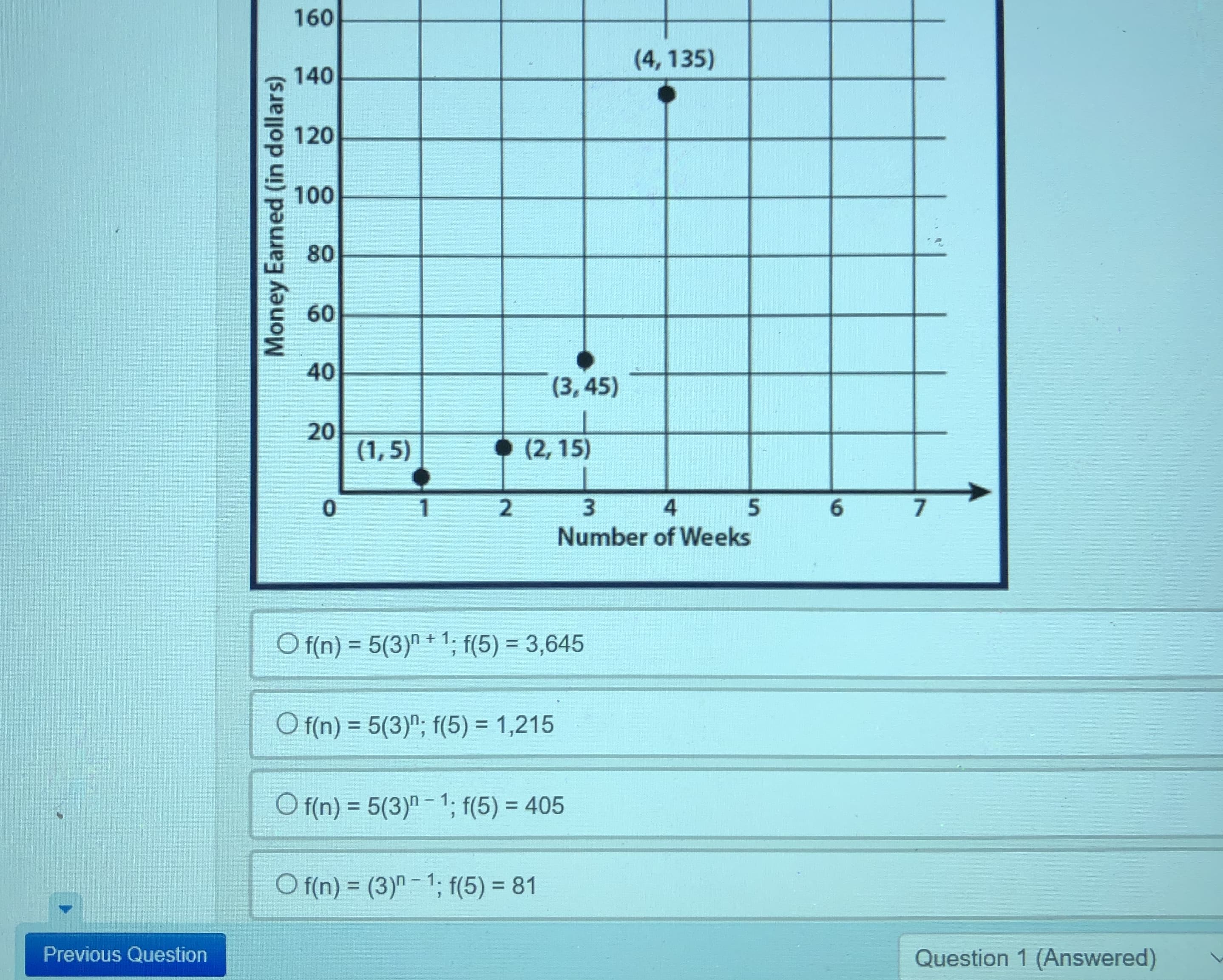 160
(4, 135)
140
120
100
80
60
40
(3,45)
20
(1,5)
(2, 15)
4
Number of Weeks
O f(n) = 5(3)" + 1; f(5) = 3,645
%3D
O f(n) = 5(3)"; f(5) = 1,215
%3D
O f(n) = 5(3)" - 1; f(5) = 405
%3D
O f(n) = (3)"- 1; f(5) = 81
%3D
Previous Question
Question 1 (Answered)
6.
5,
2.
Money Earned (in dollars)
