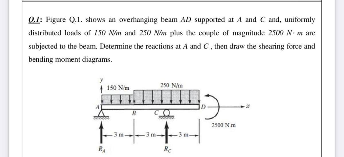 0.1: Figure Q.1. shows an overhanging beam AD supported at A and C and, uniformly
distributed loads of 150 N/m and 250 N/m plus the couple of magnitude 2500 N- m are
subjected to the beam. Determine the reactions at A and C, then draw the shearing force and
bending moment diagrams.
250 N/m
| 150 N/m
В
CO
2500 N.m
3 m-
3 m 3 m.
RA
Rc
