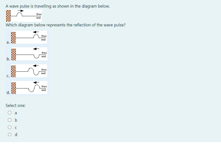 A wave pulse is travelling as shown in the diagram below.
free
end
Which diagram below represents the reflection of the wave pulse?
b.
d.
Select one:
Od
free
end
free
end
free
end
free
end