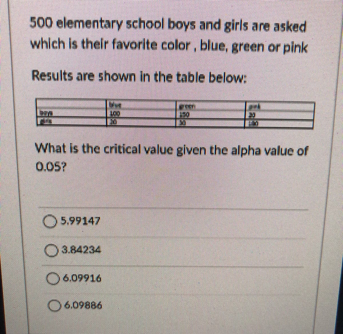 500 elementary school boys and girls are asked
which is their favorite color, blue, green or pink
Results are shown in the table below:
What Is the critical value given the alpha value of
0.05?
O599147
O
3.84234
O609916
O609886
