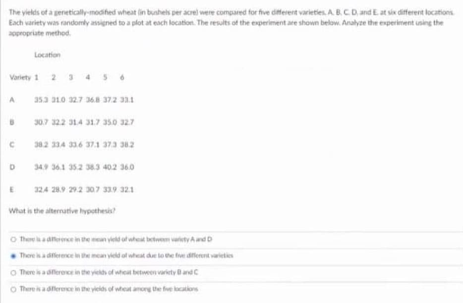 The yields of a genetically-modified wheat (in bushels per acrel were compared for five different varieties. A. B. C. D, and E. at six different locations
Each variety was randomly assigned to a plot at each location. The results of the experiment are shown below. Analyze the experiment uning the
appropriate method.
Location
Variety 1 2 3 45
A
353 01.0 32.7 36.8 37.2 33.1
30.7 322 314 317 35.0 32.7
38.2 334 33.6 37.1 37.3 382
D
34.9 36.1 352 383 402 360
124 28.9 29.2 307 339 321
What is the alternative hypothesis?
O There ls a dierence in the mean yield of wheat between variety A and D
There is a diference in the imcan vield of wheat due to the five diferent varieties
O There is a diflererce in the yickds of whicut between varkety O andC
O There is a diflererce in the yicids of wheat among the fve kocations
