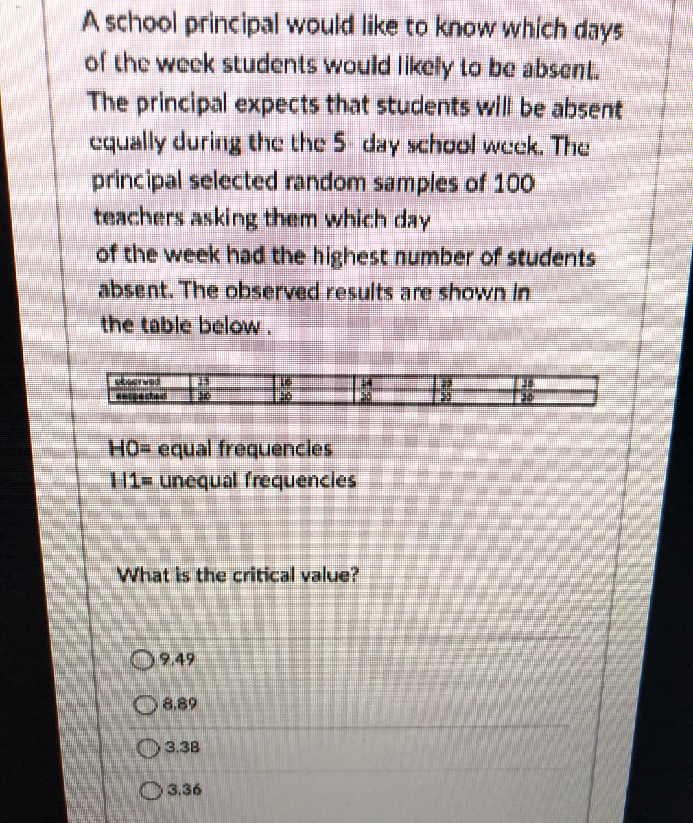 A school principal would like to know which days
of the week students would likely to be absentL
The principal expects that students will be absent
equally during the the 5 day school weck. The
principal selected random samples of 100
teachers asking them which day
of the week had the highest number of students
absent. The observed results are shown in
the table below.
HO= equal frequencies
H1= unequal frequencles
What is the critical value?
O949
O8.89
3.38
O 3.36
