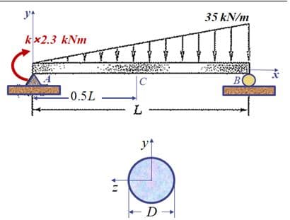 yt
35 kN/m
kx2.3 kNm
|C
B
-0.5L
L.
