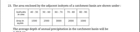 23. The area enclosed by the adjacent isohyets of a catchment basin are shown under:
Isohyets
in cms
40 - 50
50 - 60
60 - 70
70 - 80
80 - 90
Area in
sq.km
1500
2500
3000
2000
1000
The average depth of annual precipitation in the catchment basin will be
